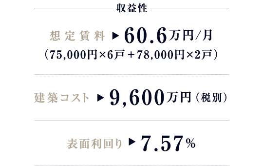 大手ハウスメーカー鉄骨造の場合