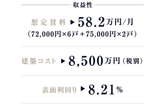 当社中高層木造建築の場合