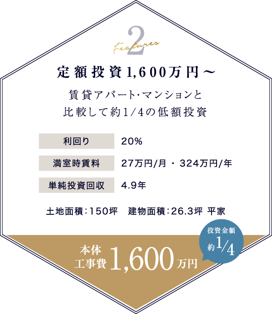 2.定額投資1,600万円～