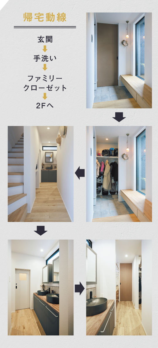 帰宅動線:玄関→手洗い→ファミリークローゼット→2Fへ